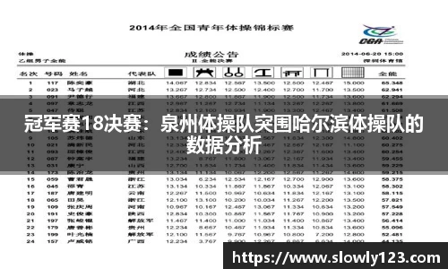 冠军赛18决赛：泉州体操队突围哈尔滨体操队的数据分析